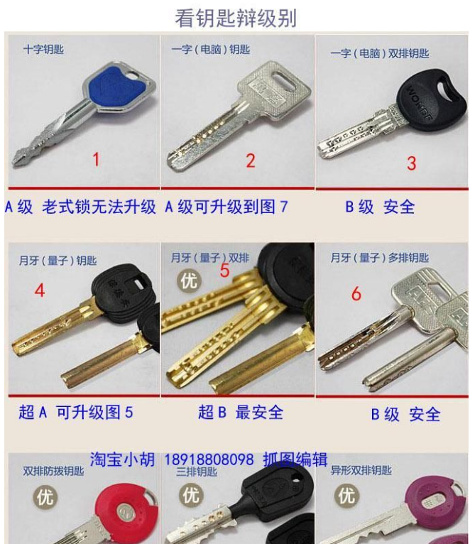學(xué)開鎖:剛搬出租屋怎么選購防盜門鎖?